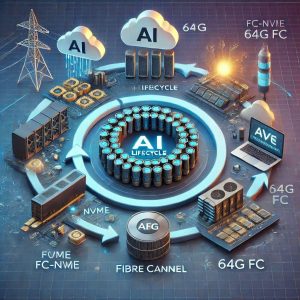 Enterprise AI Demand Makes the Case for 64G FC
